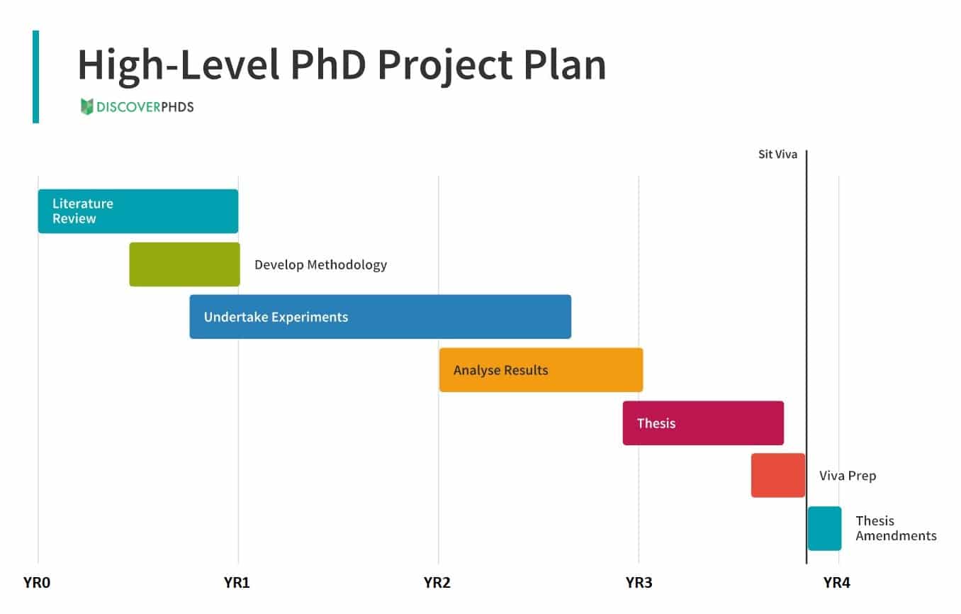 research funding phd students