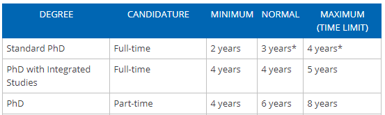 how long does it take to get phd in canada