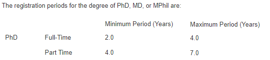 Registration for Length of a PhD_ How long does it take to get a PhD
