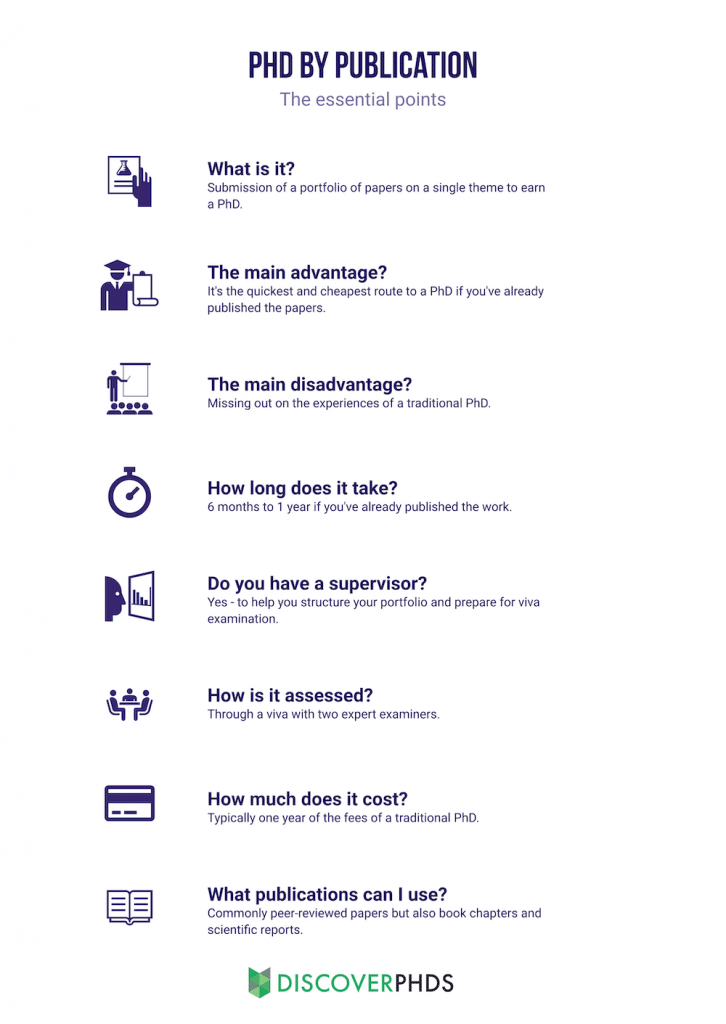 phd by publication