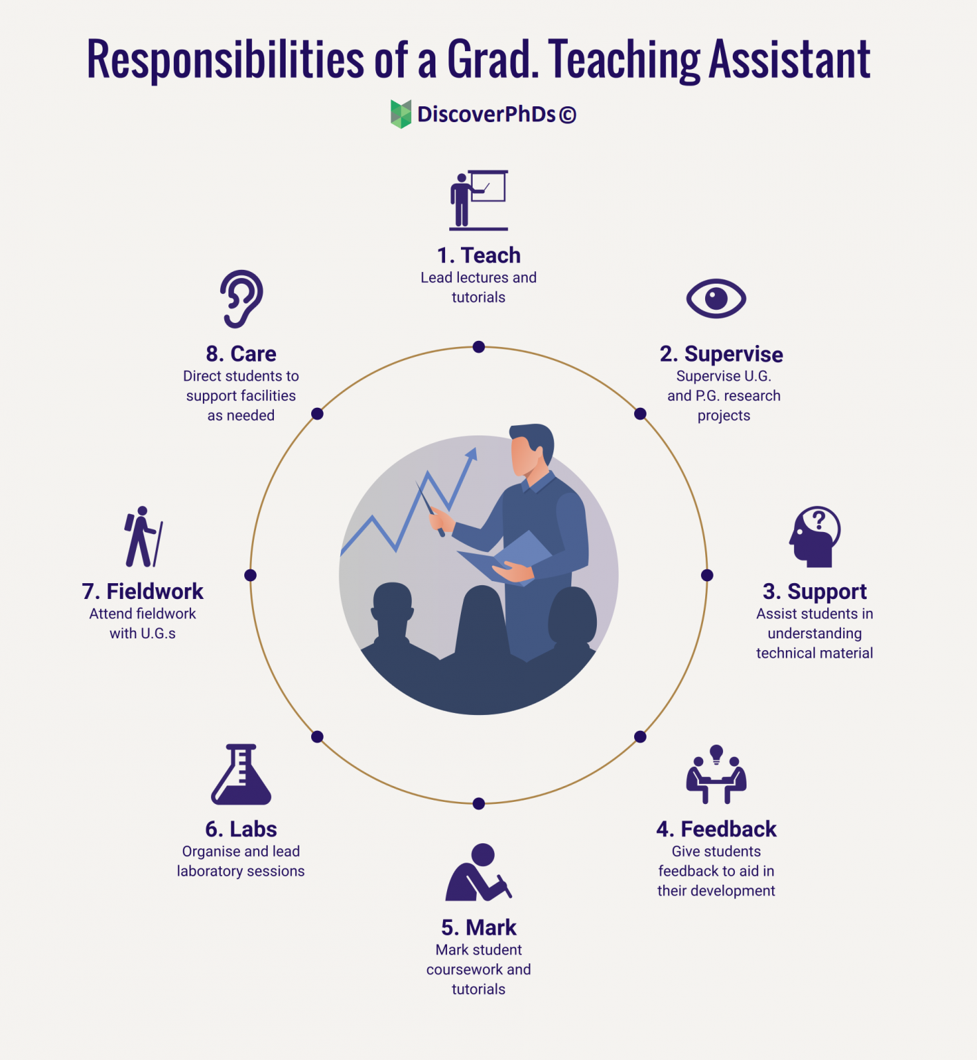 research assistant vs teaching assistant