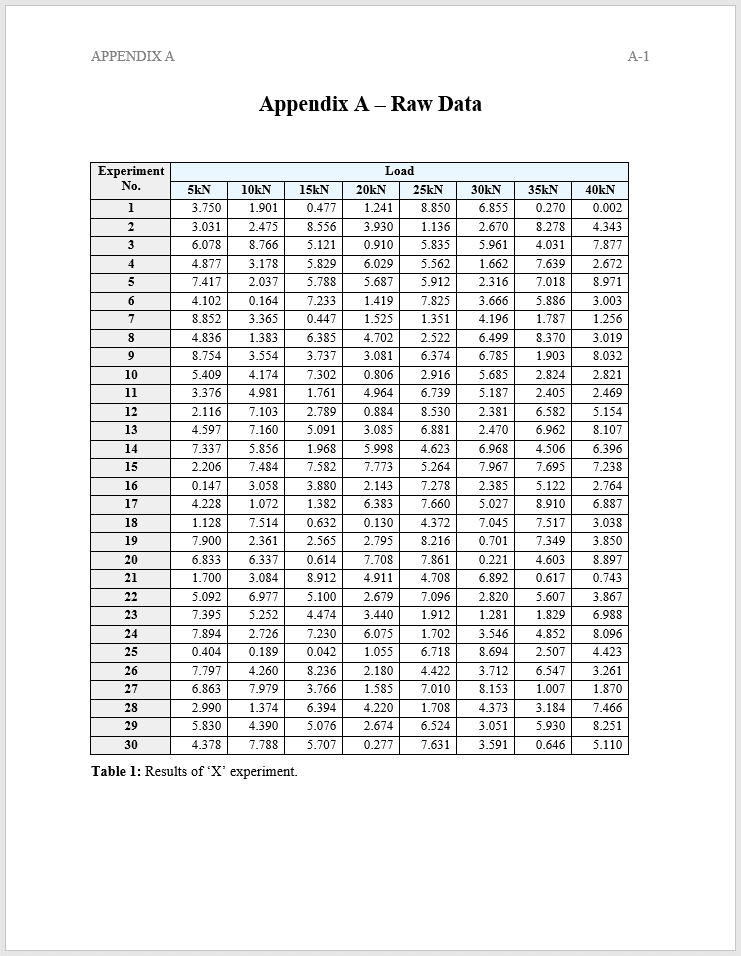 appendices or appendix in thesis