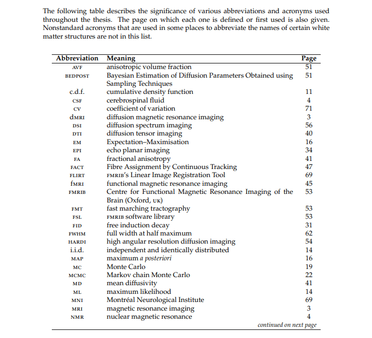 assignment word abbreviation