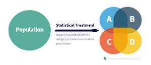 Statistical Treatment of Data - Explained & Example