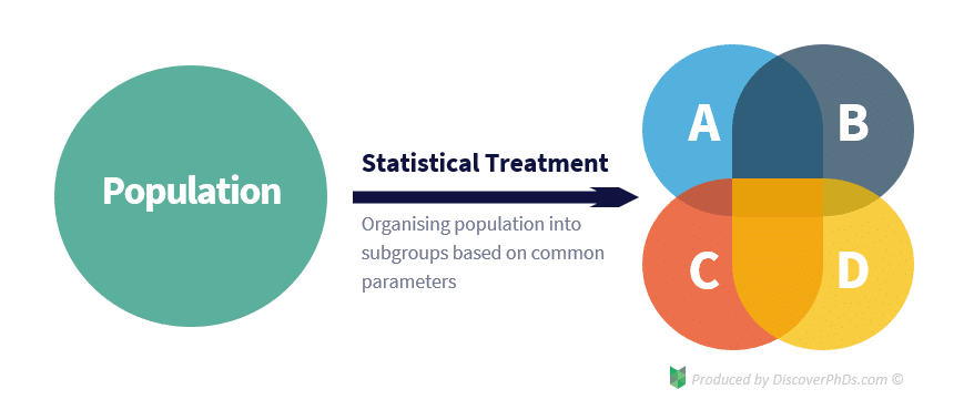 statistical treatment of data meaning in research paper