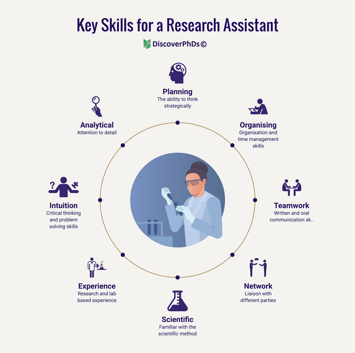 research assistant jobs mississauga