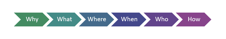 examples of scope and limitations of a research paper Delimitation Scope for Thesis Statement