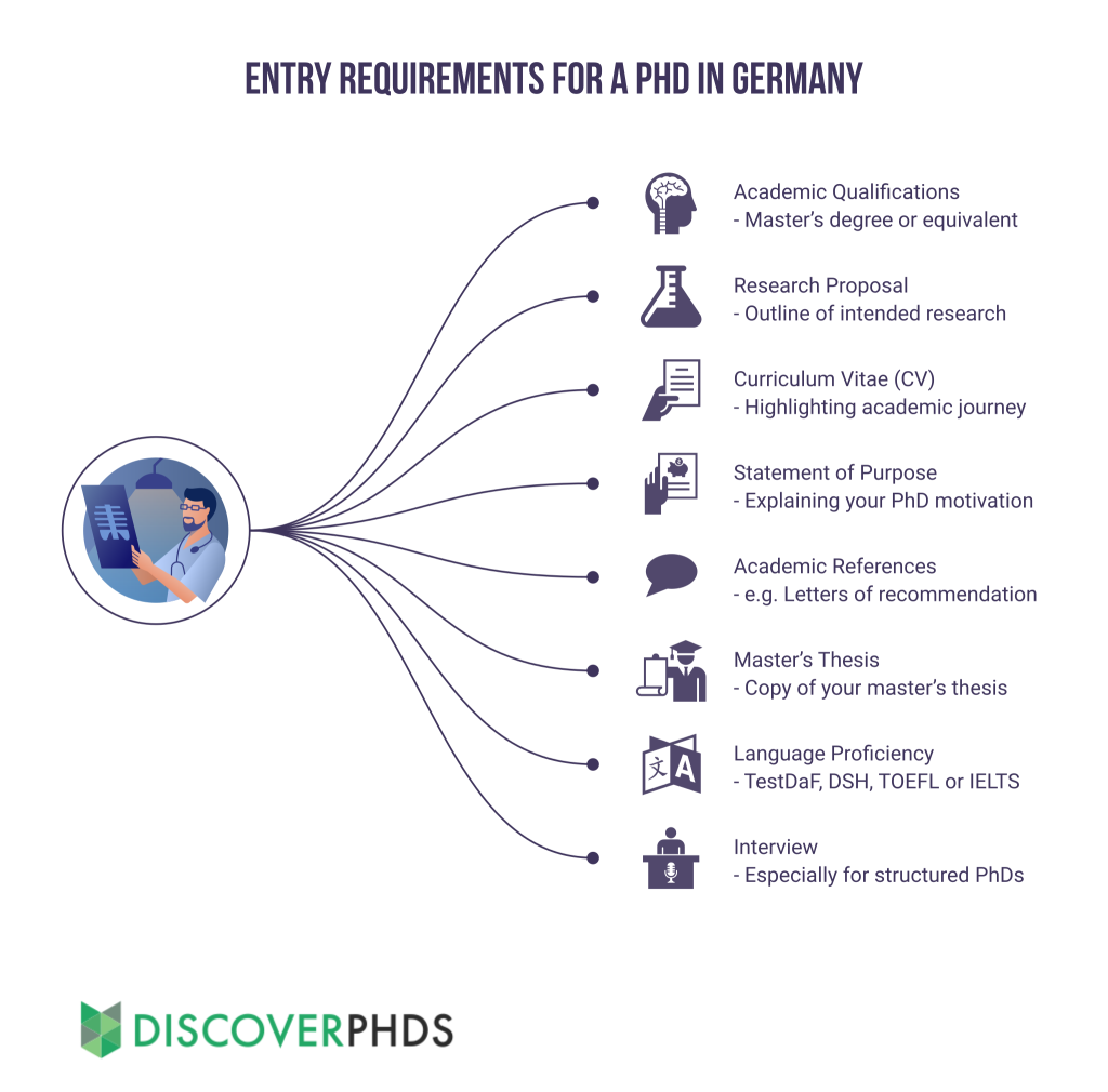 entry-requirements-for-a-phd-in-germany